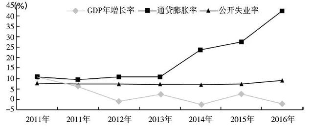 欠债3000亿美元，被踢出发达国家阵营…世界第七