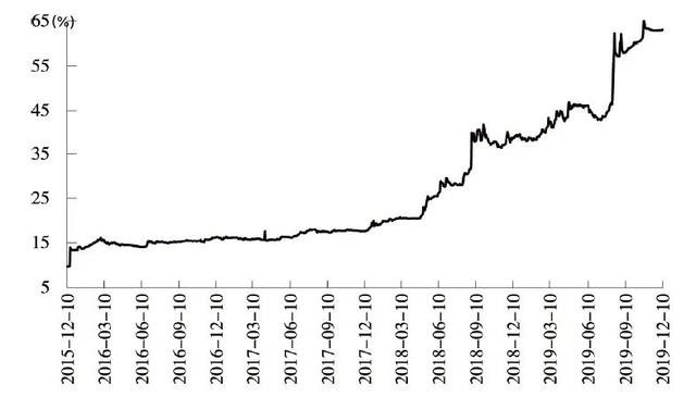 欠债3000亿美元，被踢出发达国家阵营…世界第七