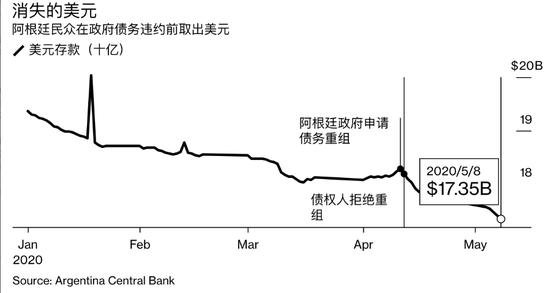 欠债3000亿美元，被踢出发达国家阵营…世界第七