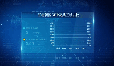 新城崛起，南京向北！——卫星见证江北新区“这五年”