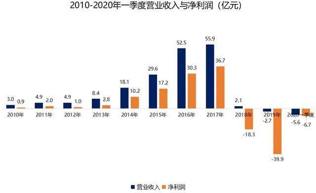 来了！“血洗”富豪的风暴袭来：209家房企破产