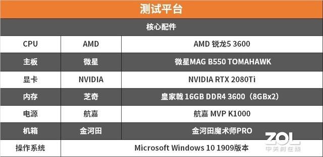 应该叫X550才对 微星 MAG B550 TOMAHAWK评测