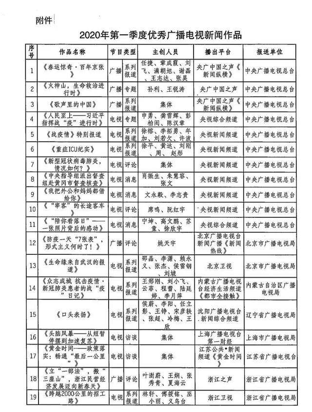 每日视听｜|“新京报我们视频”微博账号被查处
