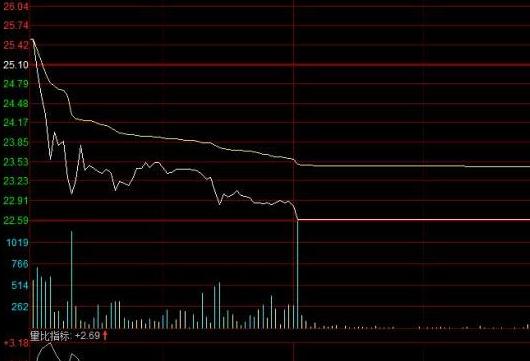 主力洗盘拉升前的最后一个信号：堆量挖坑，一