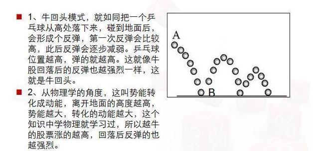主力洗盘拉升前的最后一个信号：堆量挖坑，一