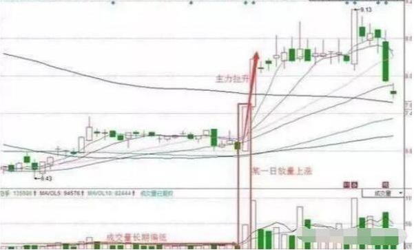 为什么市场资金跑步进场，股东高管却纷纷减持