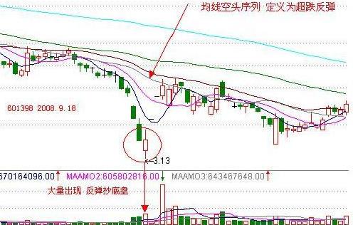为什么市场资金跑步进场，股东高管却纷纷减持