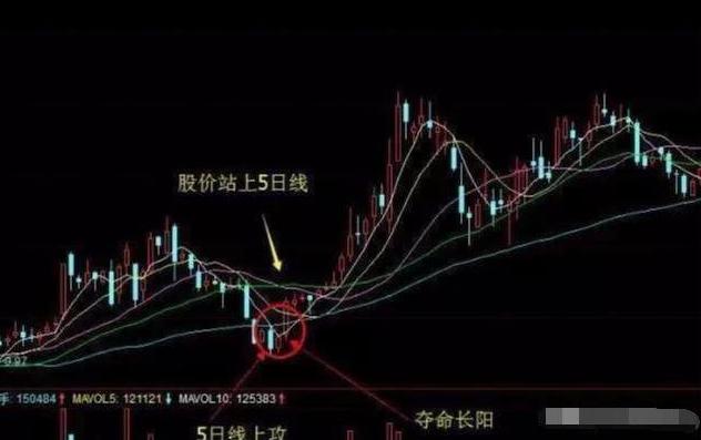 为什么市场资金跑步进场，股东高管却纷纷减持