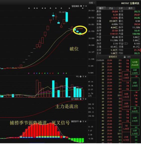 为什么市场资金跑步进场，股东高管却纷纷减持