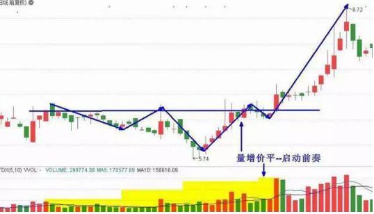 一位出租车师傅的炒股之道：短线、中线、长线