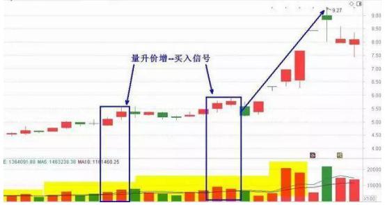 一位出租车师傅的炒股之道：短线、中线、长线
