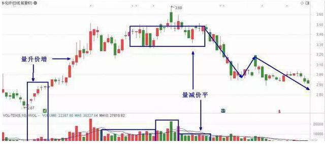 一位出租车师傅的炒股之道：短线、中线、长线