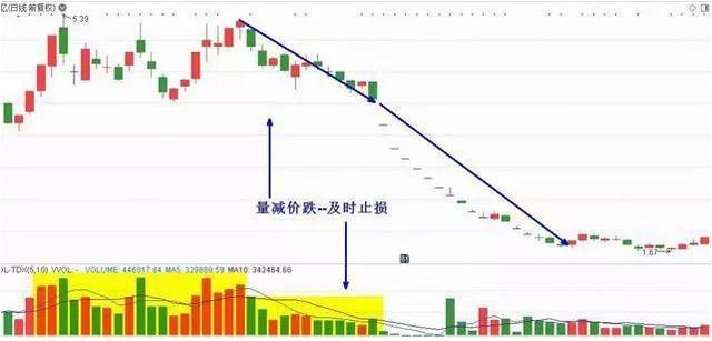 一位出租车师傅的炒股之道：短线、中线、长线