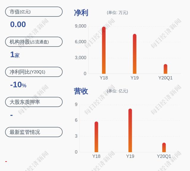 博汇股份：首次公开发行股票并在创业板上市