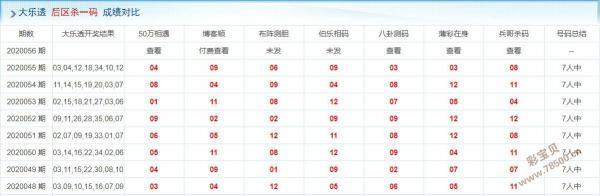 大乐透第2020056期后区杀一码预测:11
