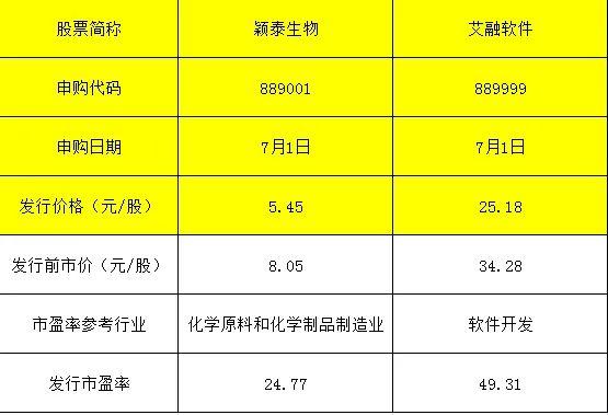 定价来了！比市价低30%，首批新三板