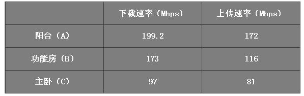 满血的WiFi6电竞路由!华硕RT-AX82U魔鬼鱼疾速体验