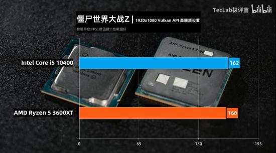 AMD锐龙5 3600XT与Intel Core i5-10400的评测对比