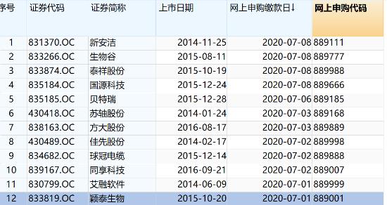 新三板开启精选层打新时代 赚钱效应几何？