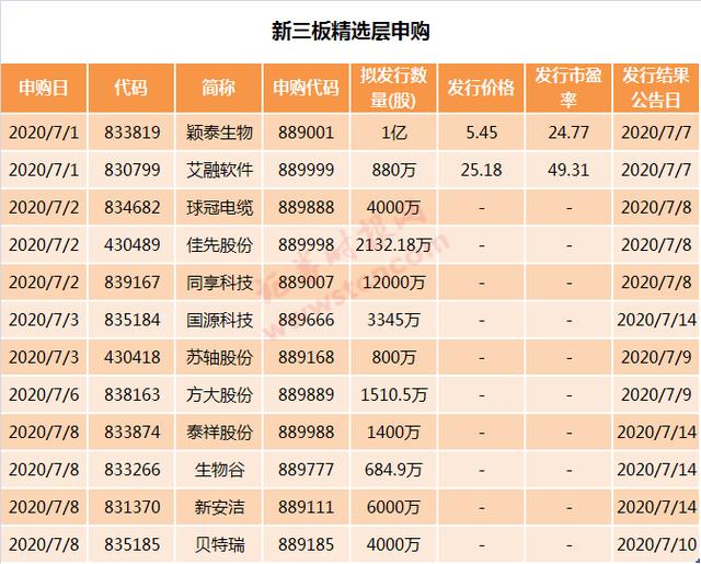 100%中签机会！新三板打新7月1日启动，打不打？怎么打？最全操作攻略来了