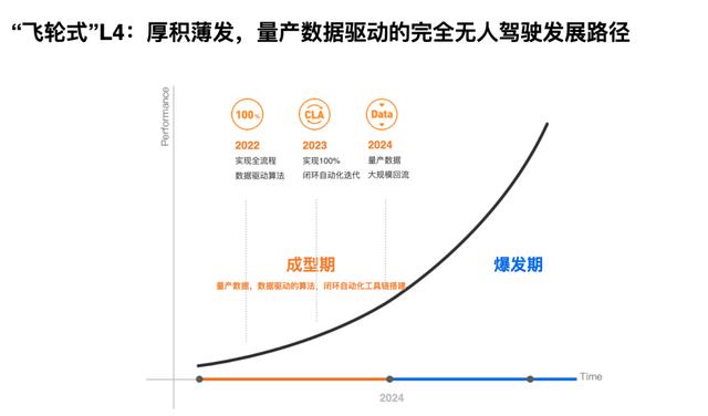 Momenta无人车横穿城乡结合部：量产传感器方案、四年后单车盈利