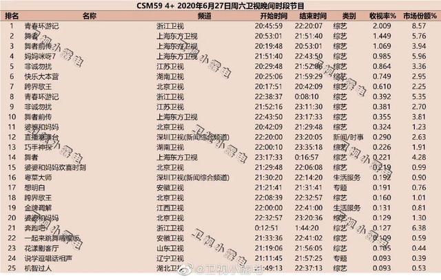 独家盘点｜|综艺收视天花板再破、悬疑短剧出圈，内容市场“燥一夏”要来了？
