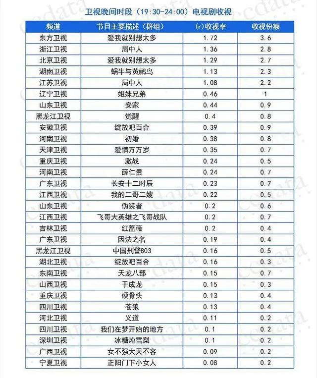 独家盘点｜|综艺收视天花板再破、悬疑短剧出圈，内容市场“燥一夏”要来了？