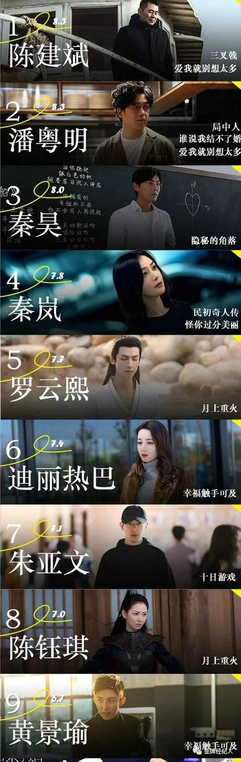 顺风顺水的男演员们，中年也困境