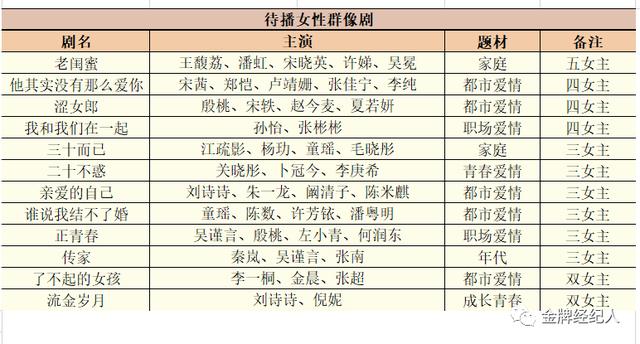 顺风顺水的男演员们，中年也困境