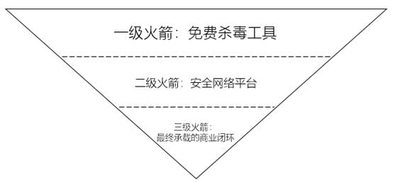 硬件产品的产品定义应该怎么做？