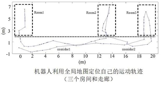 聪明的家庭机器人