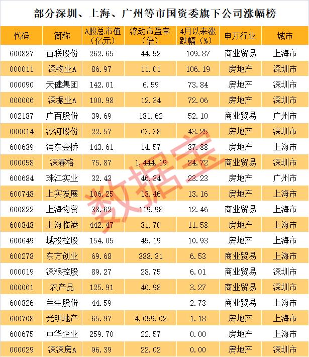免税概念潜在名单曝光