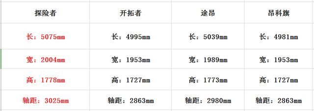 国产后看似价格给力的探险者值得推荐吗？