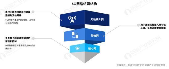 关于 5G 基站的答案，你想要的的都在这里了！|  2020 中国 5G 基站建设报告