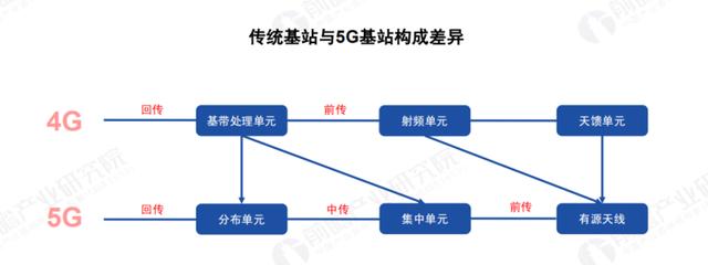 关于 5G 基站的答案，你想要的的都在这里了！|  2020 中国 5G 基站建设报告