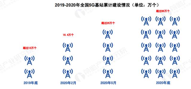 关于 5G 基站的答案，你想要的的都在这里了！|  2020 中国 5G 基站建设报告