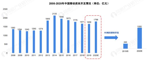关于 5G 基站的答案，你想要的的都在这里了！|  2020 中国 5G 基站建设报告