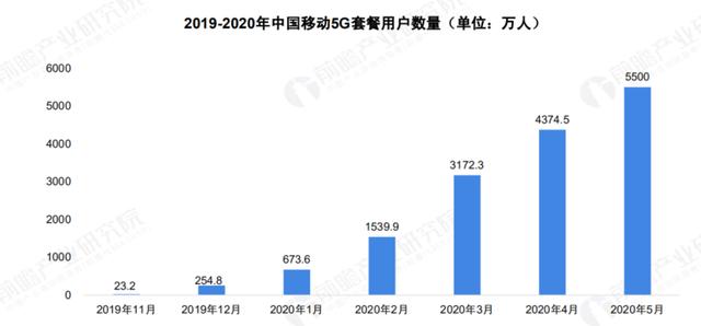 关于 5G 基站的答案，你想要的的都在这里了！|  2020 中国 5G 基站建设报告