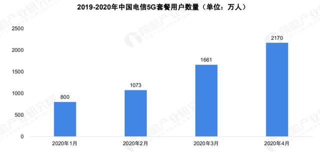 关于 5G 基站的答案，你想要的的都在这里了！|  2020 中国 5G 基站建设报告
