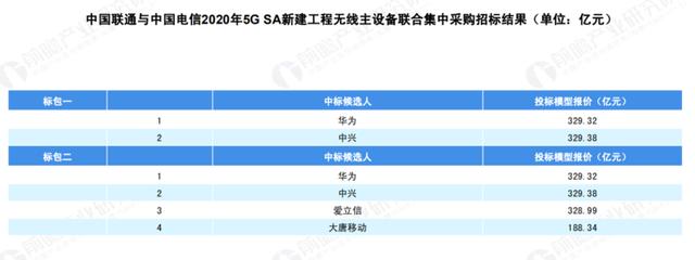 关于 5G 基站的答案，你想要的的都在这里了！|  2020 中国 5G 基站建设报告