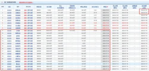 深夜重磅！首批新三板打新结果来了：果然有100%中签的！却也有260万一签没中的……