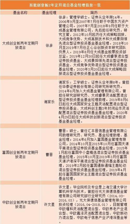 创业板定开基金来了：注册制战略配售！值得买吗？10问10答最全攻略……