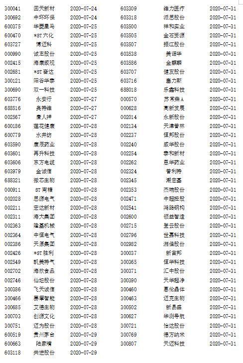 中報(bào)大幕即將開(kāi)啟 首批披露公司搶先看
