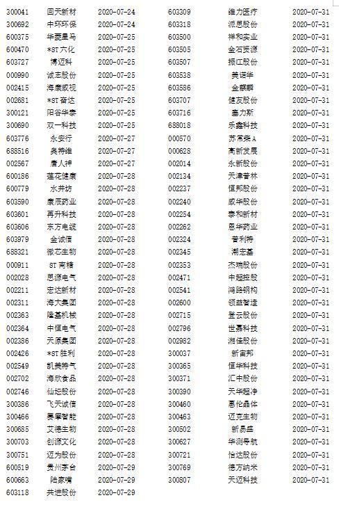 中报大幕即将开启 首批披露公司抢先看