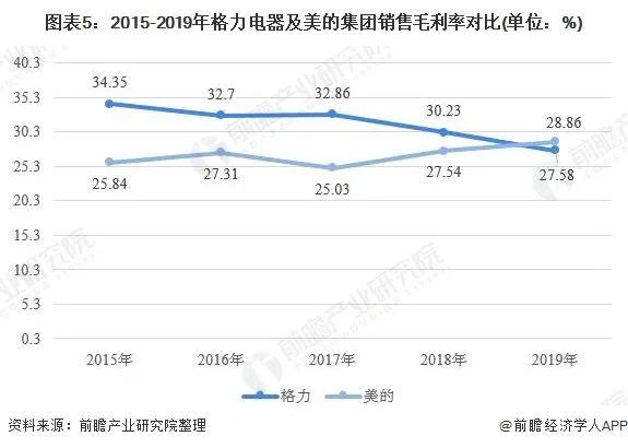 格力“造假”被美的举报背后：13年明撕暗斗，未分胜负