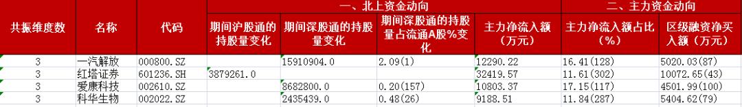 想不到！这轮牛市最强的不是券商、医药、半导体，竟是这一“惨业”，年初至今悄然翻倍，主力还在强力挖掘……