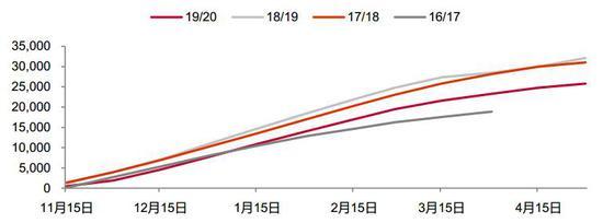 疫情主导全球糖市 增产压力难以缓解