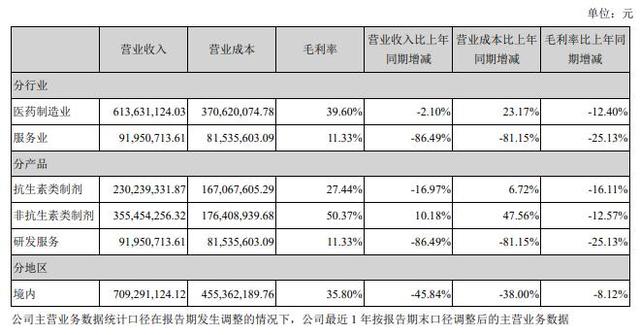 巨亏20亿面临退市风险，“医药白马”怎么了？