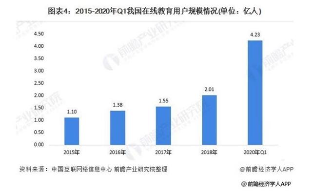 经济学人全球早报：2020年中国人花钱排行榜，95后成旅游消费主力军，鸡蛋价格半年降近3成