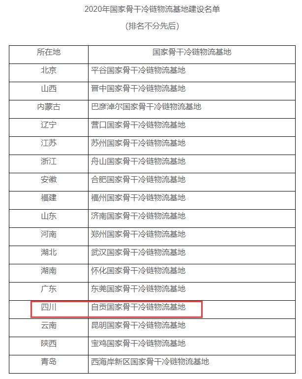 四川唯一！自贡将建国家骨干冷链物流基地